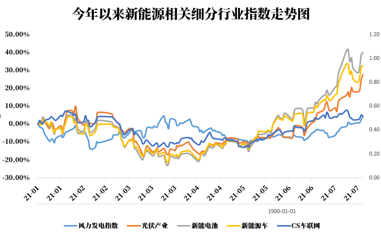 新能源股票最新動態(tài)，行業(yè)趨勢、前景展望與最新發(fā)展分析