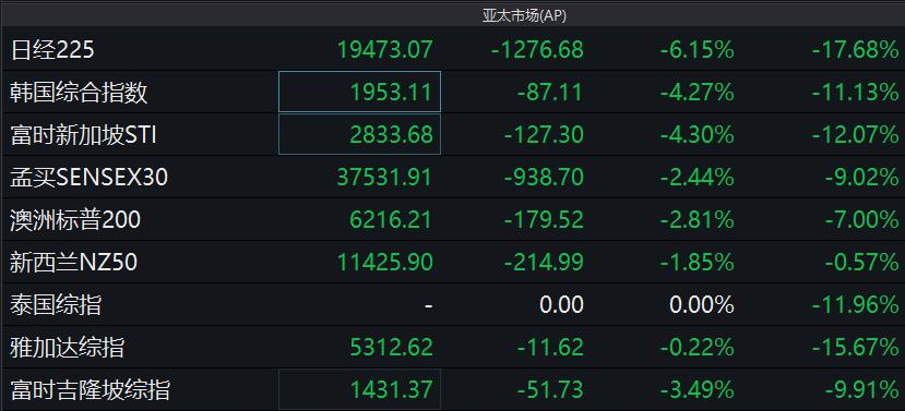 全球石油期貨市場最新動態(tài)，市場風(fēng)向標(biāo)與最新資訊速遞