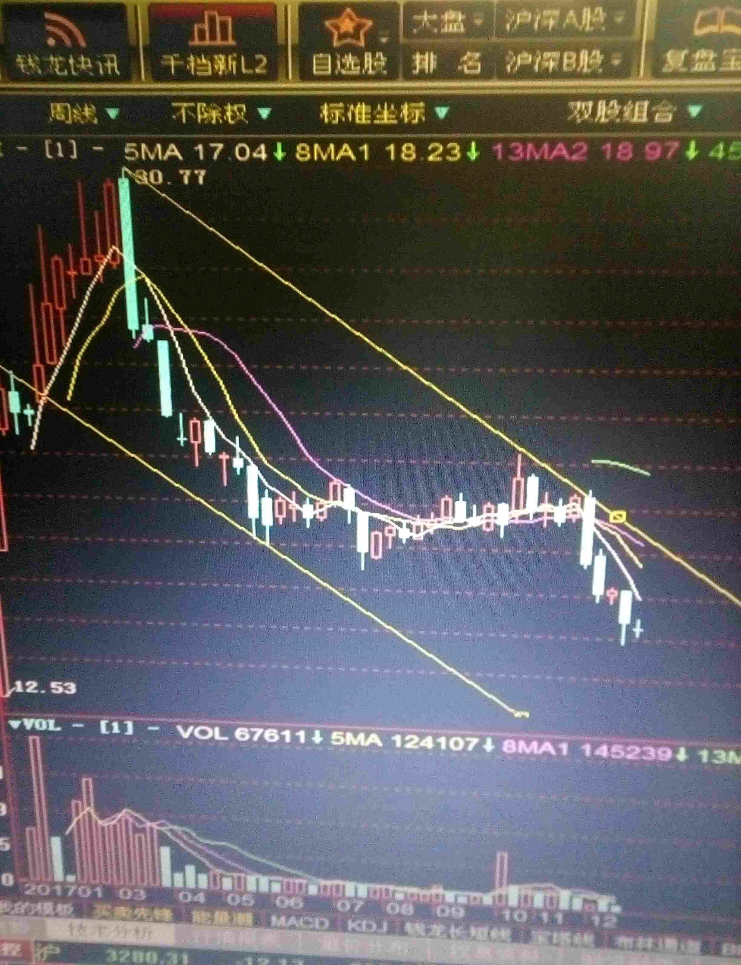 常熟汽飾股票行情詳解，如何分析與投資策略