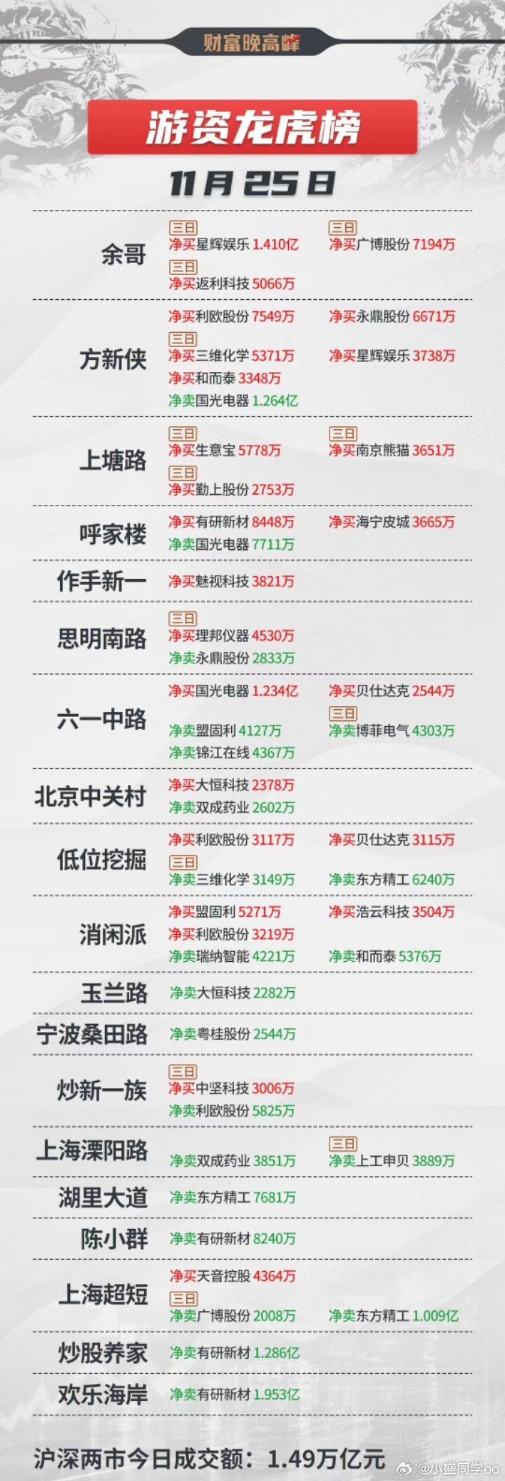 股票的龍虎榜,股票的龍虎榜，揭秘中國股市風云榜的秘密