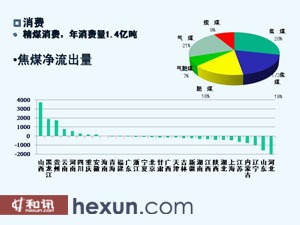 關(guān)于焦煤期貨上市時間的探討與預測
