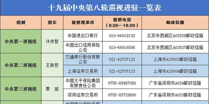 第八巡視組最新成員名單,關(guān)于第八巡視組最新成員名單的觀點論述