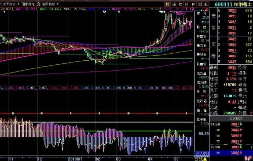 600111股票行情詳解，初學(xué)者與進(jìn)階用戶的操作指南