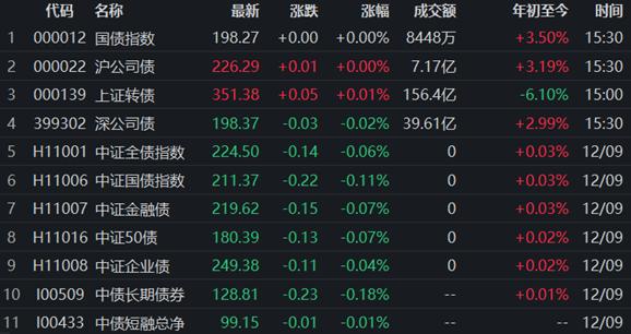 債券市場最新動態(tài)，行情下的溫馨日常觀察