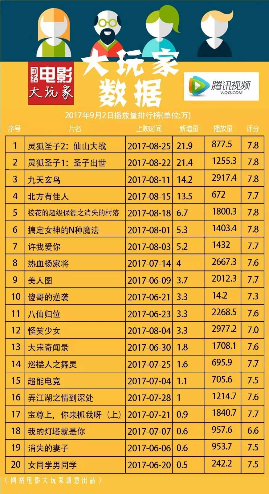最新網(wǎng)絡播放量排行榜，影視與音樂的熱度風暴來襲！