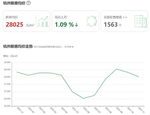 杭州泰地北上房價(jià)動態(tài)，夢想照進(jìn)現(xiàn)實(shí)，洞悉變化之力