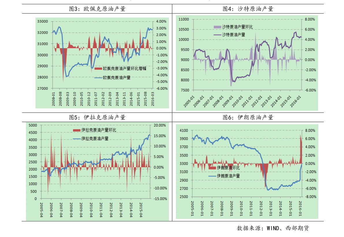 我與股市小天地中的故事，友情大溫暖與000998股票行情的探尋