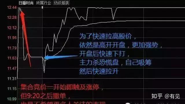 股票集合競價(jià)入門解析，如何準(zhǔn)確觀察與判斷？