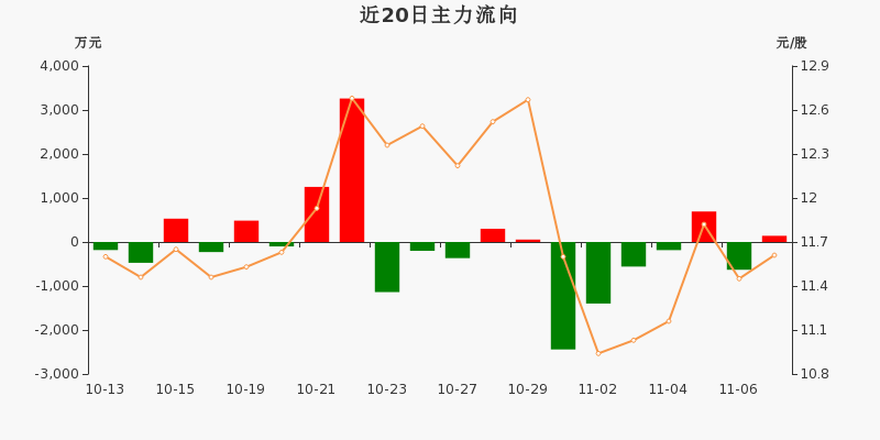 一拖股份股票，駛向成功的動(dòng)力引擎，點(diǎn)燃勵(lì)志之路的火花