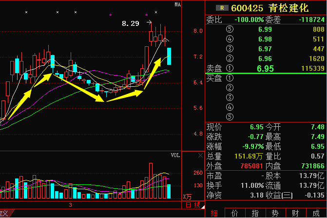 青松建化利好消息提振，愛(ài)與陪伴如春風(fēng)溫暖人心