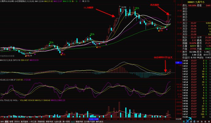 股市勵(lì)志之旅，從股票爆紅到自信成就感的蛻變之路
