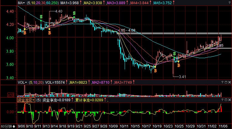 揭秘?zé)衢T股票600268，投資新寵，你準(zhǔn)備好了嗎？