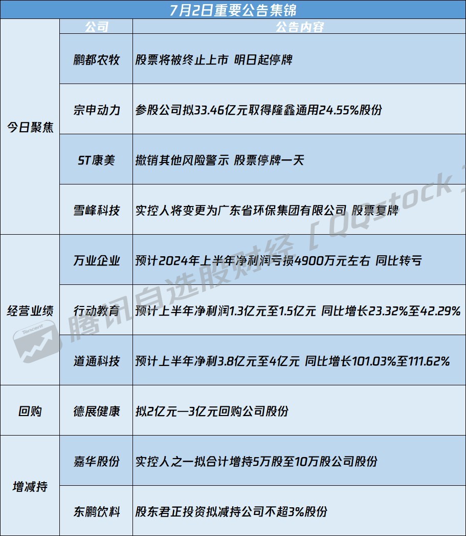 最新資訊速遞，聚焦00566