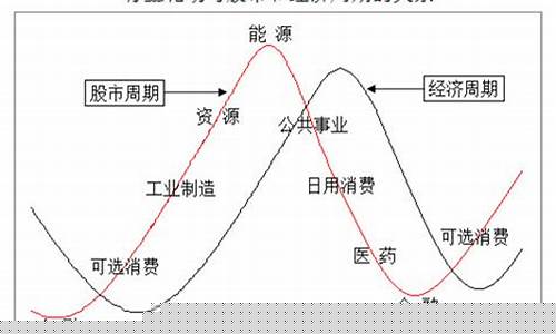 科技重塑投資世界，股票板塊輪動(dòng)智能分析系統(tǒng)引領(lǐng)未來(lái)新生活投資策略