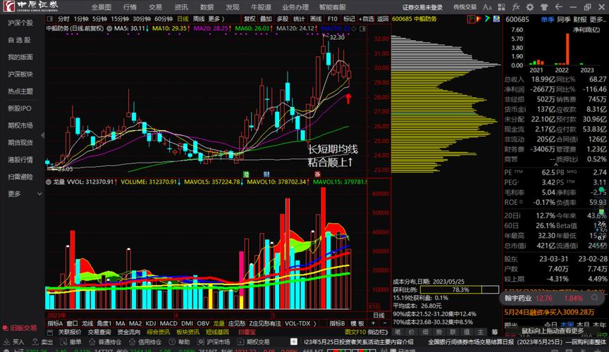 600707股票行情深度解析與走勢預(yù)測