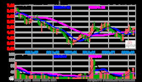 600707股票行情深度解析與走勢預(yù)測