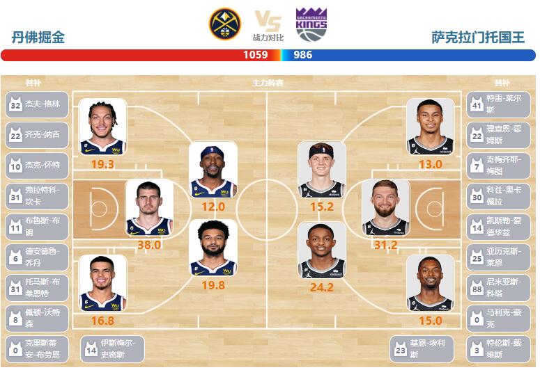 國王全新陣容揭秘，變化、學習與自信的力量展現(xiàn)風采