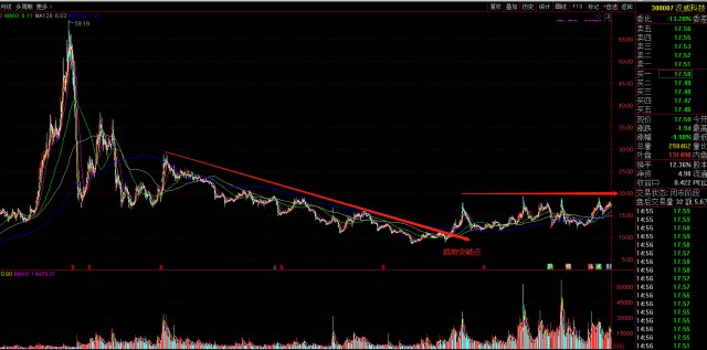 股票漢威科技，學(xué)習(xí)、變革與自信的魔力之旅