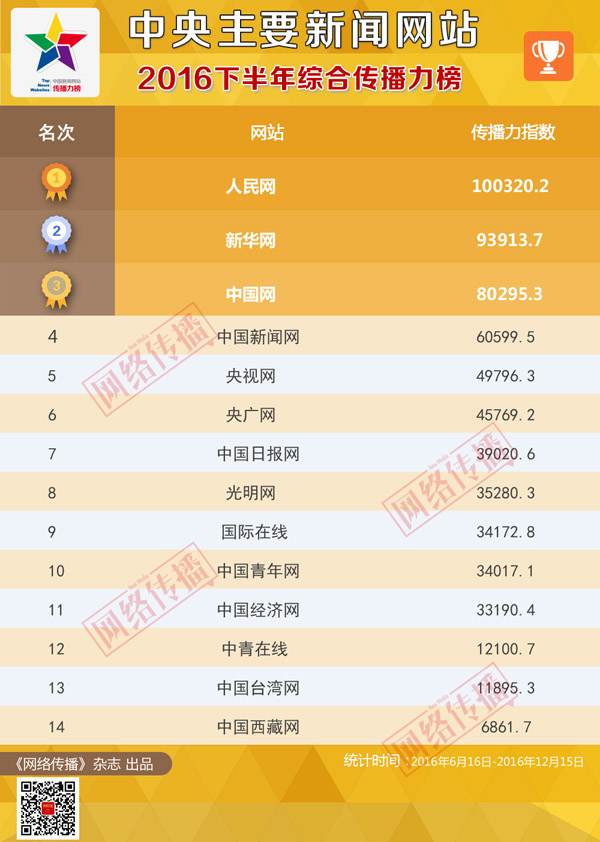 ＂新澳門今天最新開獎(jiǎng)結(jié)果查詢＂的：深入研究執(zhí)行計(jì)劃_無(wú)線版7.47