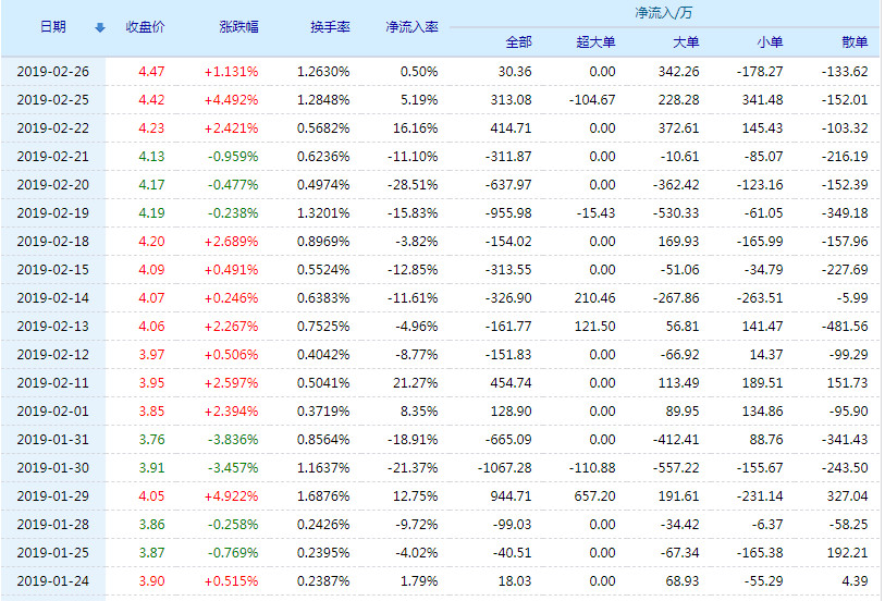 股票000601行情深度解析與走勢預(yù)測