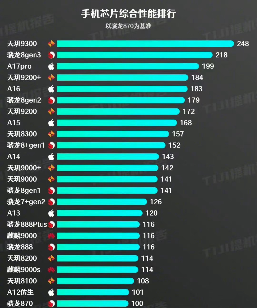 最新手機(jī)芯片性能排行榜，科技與生活的溫馨交融