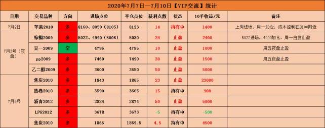 ??豆股票，投資新寵，你準備好了嗎？??