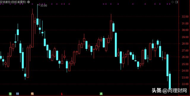 彩訊股份股票行情，時(shí)代的見(jiàn)證與行業(yè)領(lǐng)航者動(dòng)態(tài)