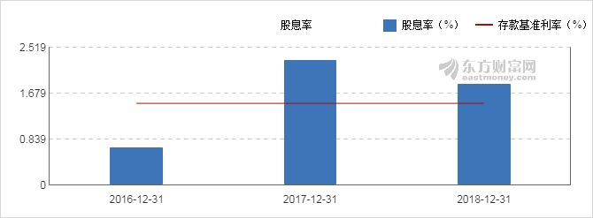 利群股份股票行情深度解析及市場走勢分析??