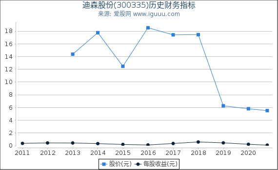 迪森股份股票，高科技力量引領(lǐng)未來，重塑股市之星