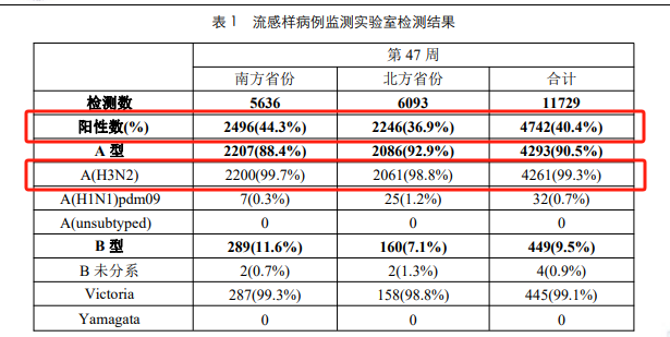流感最新數(shù)據(jù)統(tǒng)計，全面步驟指南與最新趨勢分析
