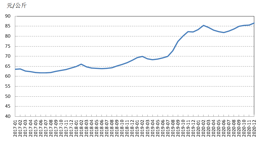 牛年風(fēng)云變幻，牛價背后的溫情故事與行情展望