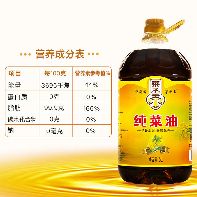 最新菜油價格與友情濃湯的烹飪之旅