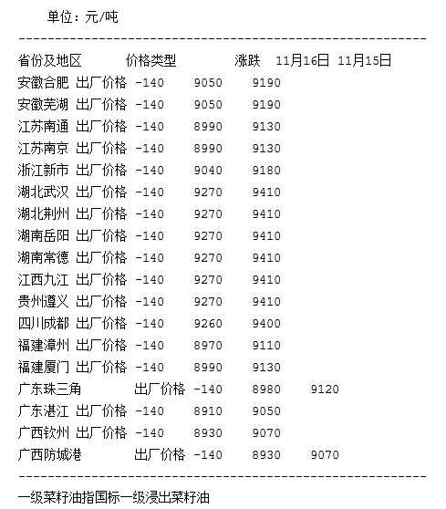 最新菜油價格與友情濃湯的烹飪之旅
