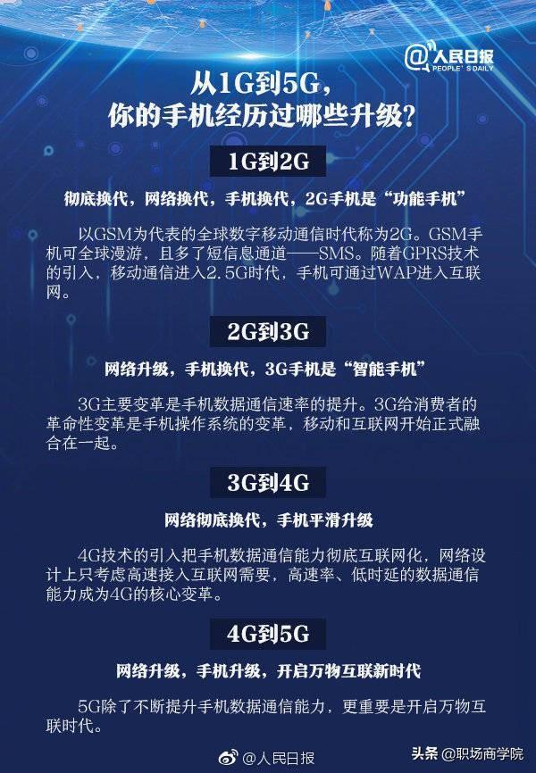 革新與挑戰(zhàn)并存，5G手機(jī)即將上市引領(lǐng)新時(shí)代