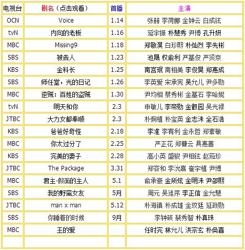 時代的印記與文化的繁榮，最新韓劇目錄一覽