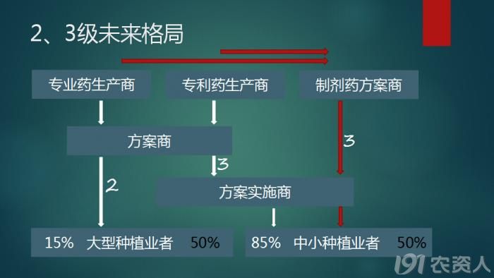 除草劑資訊更新動態(tài)