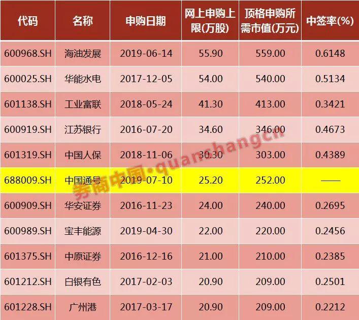 海油申購上市交易時間揭秘，探尋小巷獨特風(fēng)味之旅啟動