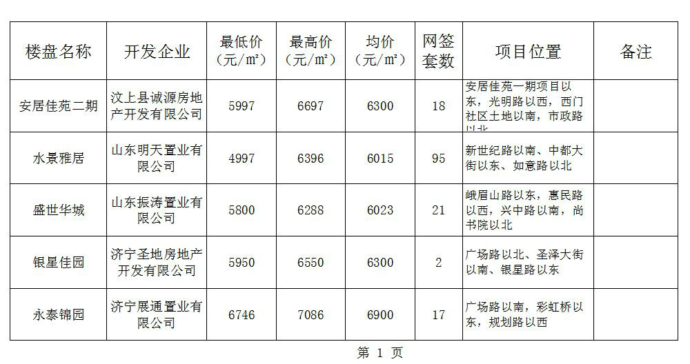 汶上房價動態(tài)資訊,汶上房價動態(tài)資訊????