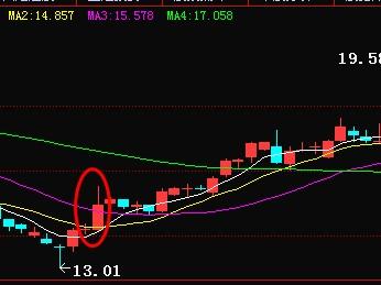 為什么股票漲了,為什么股票漲了？如何理解并把握股票增長趨勢？