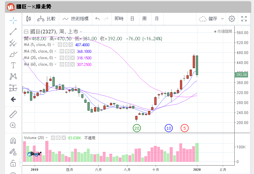 國巨最新股價信息及獲取步驟指南