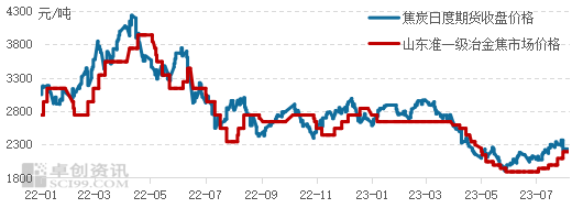 炭素行情分析與投資決策，初學(xué)者與進(jìn)階用戶的步驟指南