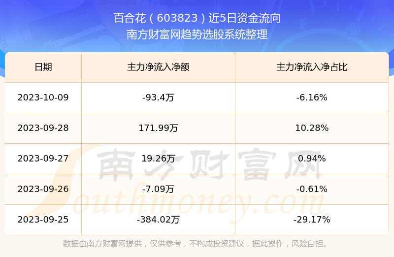 百合花股票行情，探尋自然美景之旅，尋求內(nèi)心平和寧靜的旅程