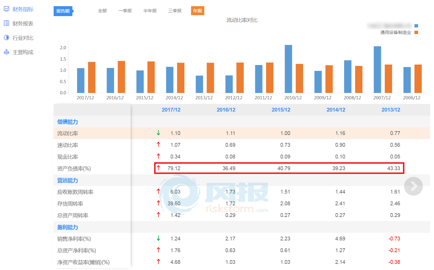 上市公司指標(biāo)，背景、發(fā)展及在現(xiàn)代社會中的核心地位