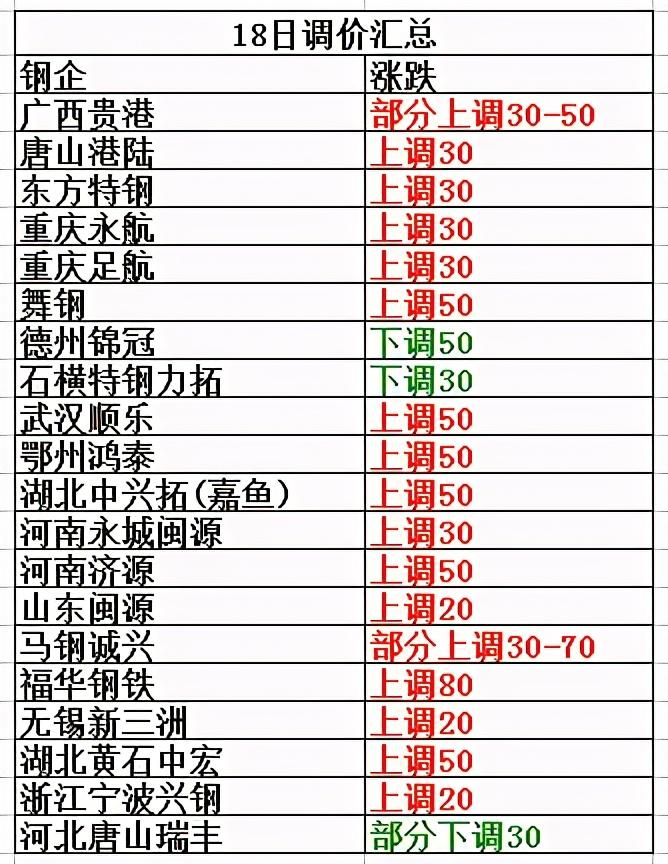 今日板材價(jià)格行情深度解析與趨勢預(yù)測