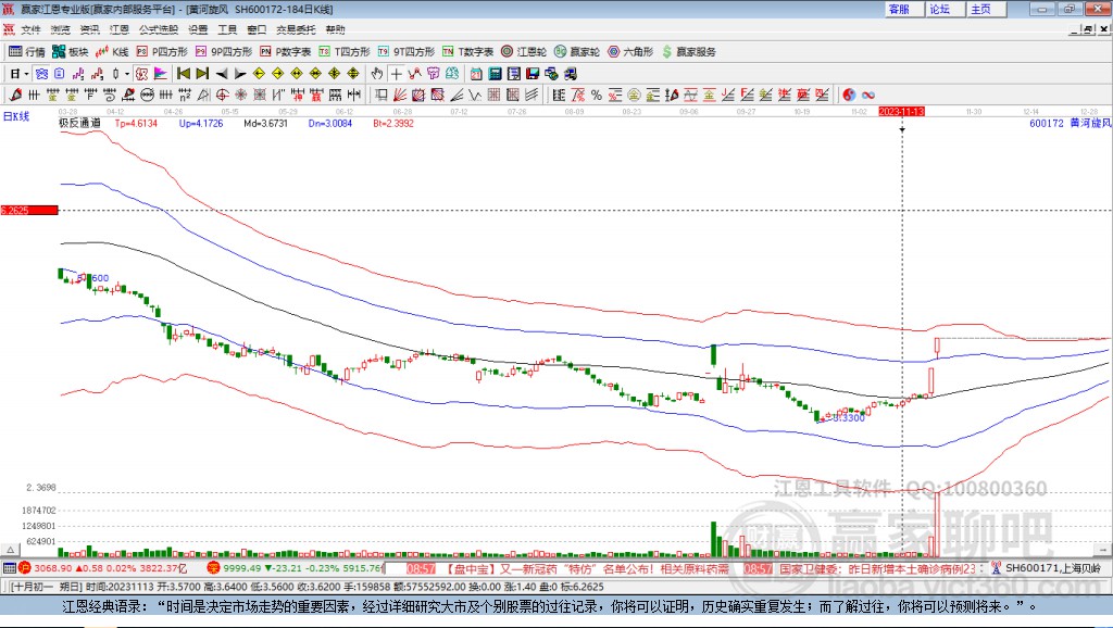 黃河旋風(fēng)股票吧，探索小巷中的投資寶藏，領(lǐng)略未知的投資魅力