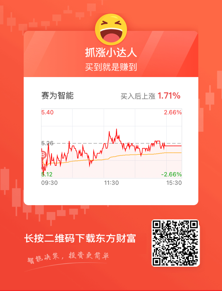 賽為智能股票行情，與城市節(jié)拍同步的股市動(dòng)態(tài)
