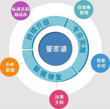 澳門(mén)管家婆100%精準(zhǔn),機(jī)制評(píng)估方案_共鳴版1.437
