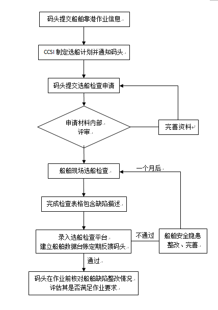＂2024今晚澳門走勢圖最新＂的：執(zhí)行機制評估_零障礙版2.71