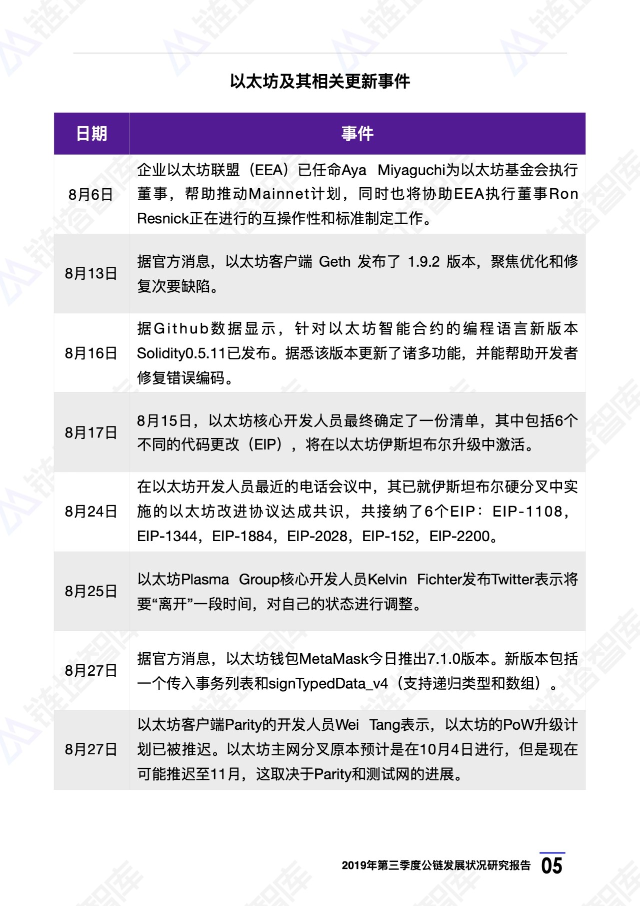 ＂2024新澳開獎結(jié)果＂的：深入研究執(zhí)行計劃_界面版3.88