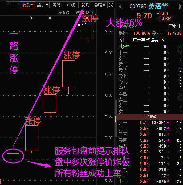 ＂9點(diǎn)30開(kāi)特馬結(jié)果＂的：深入登降數(shù)據(jù)利用_幽雅版9.42